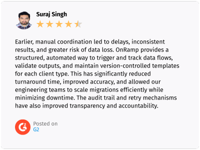 Suraj Singh G2 Review